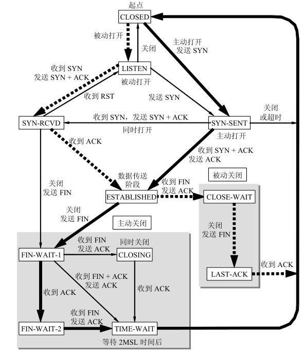 状态机