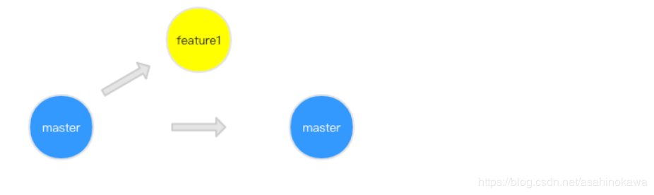 git4