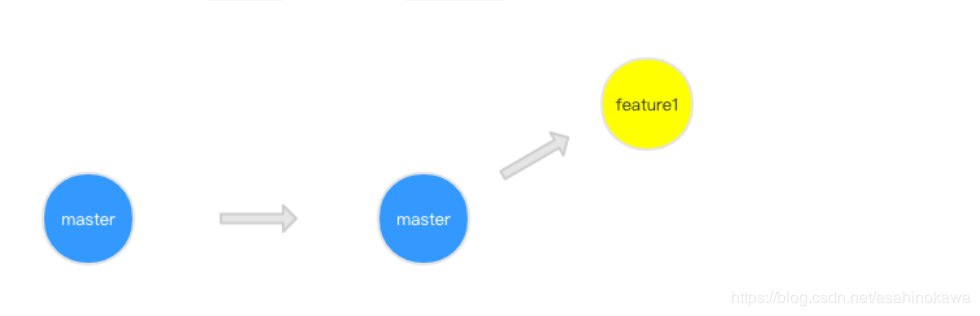 git5