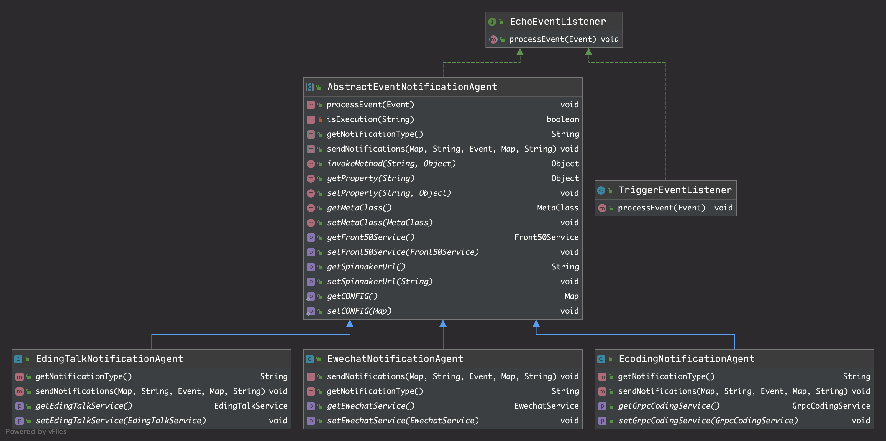 监听者继承关系
