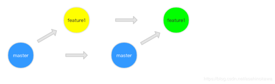 git3