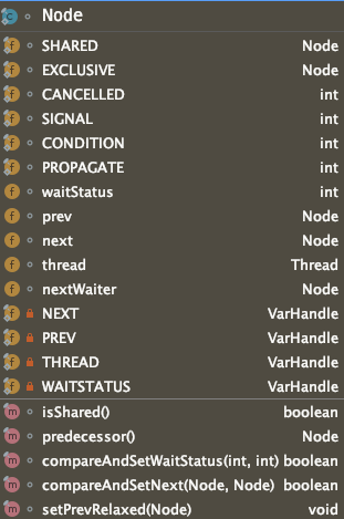 Node的内部结构