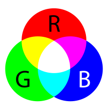 对颜色空间YUV、RGB的理解