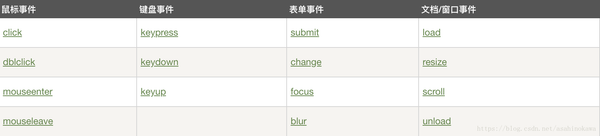jQuery的基础使用方法