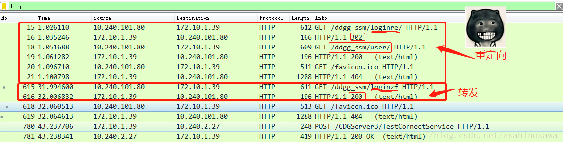 通过HTTP包来再次理解重定向与转发