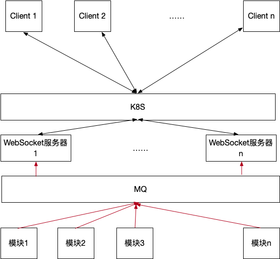WebSocket多实例部署时的一种解决方案